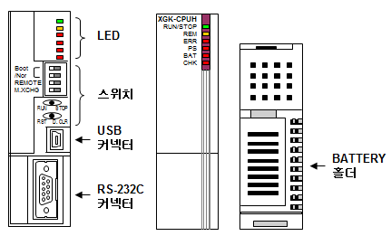 XGK 개요 - undefined - 3. XGK PLC 시스템 구성 - CPU표시 사양 XGK 개요 - undefined - 3. XGK PLC 시스템 구성 - CPU표시 사양