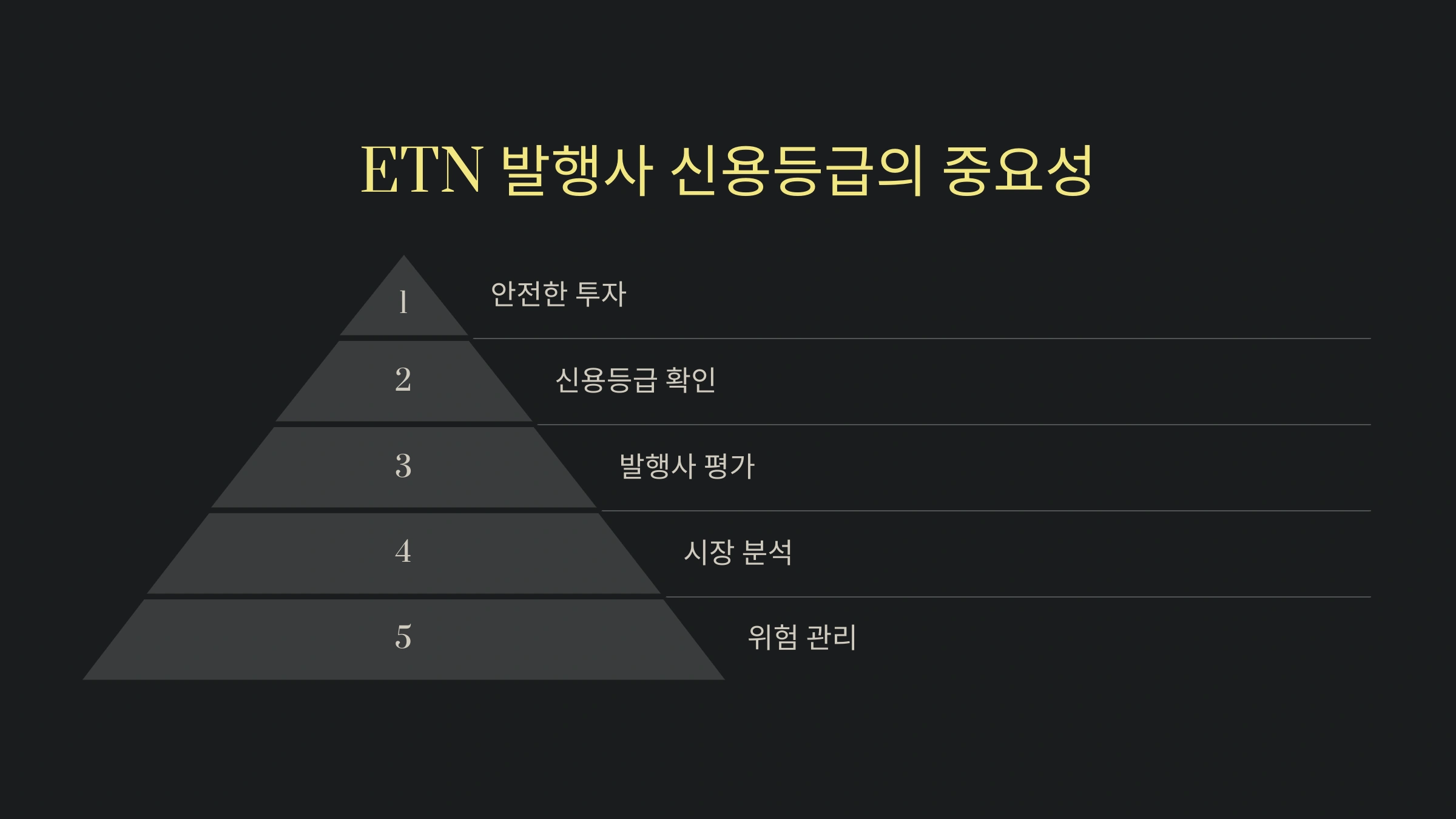ETN 발행사 신용등급, 정말 중요할까요? 안전한 투자 5단계 가이드!