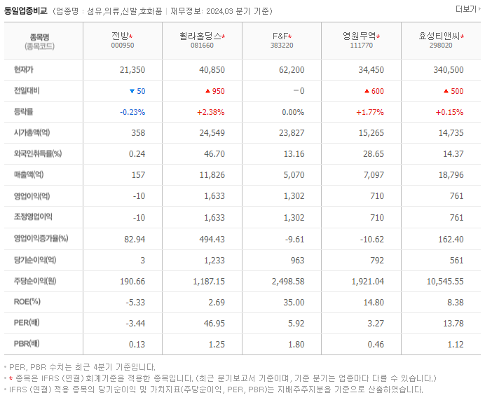 전방_동종업비교자료