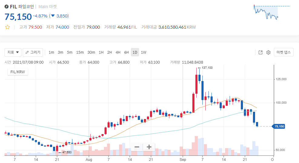 파일코인 시세