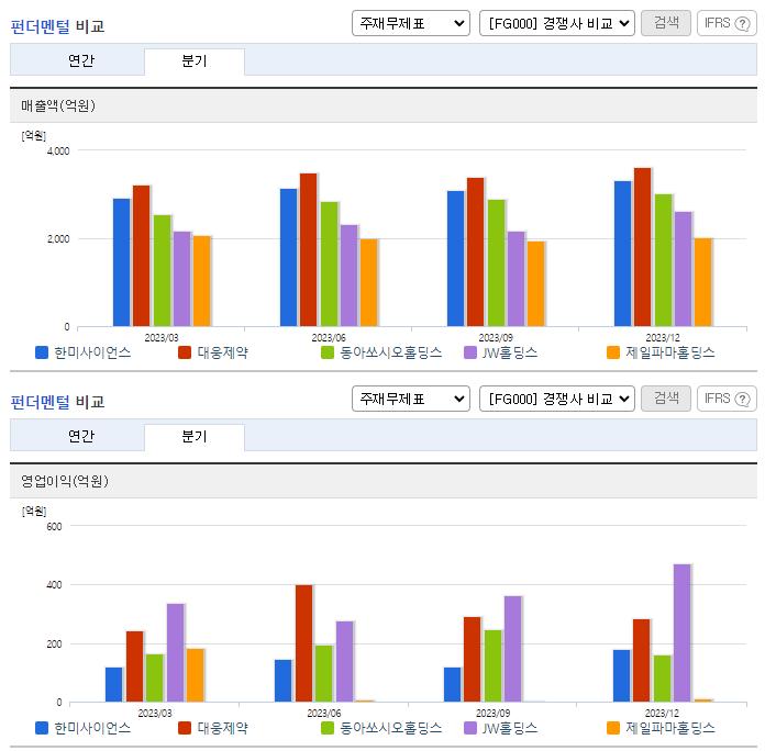 한미사이언스_업종분석