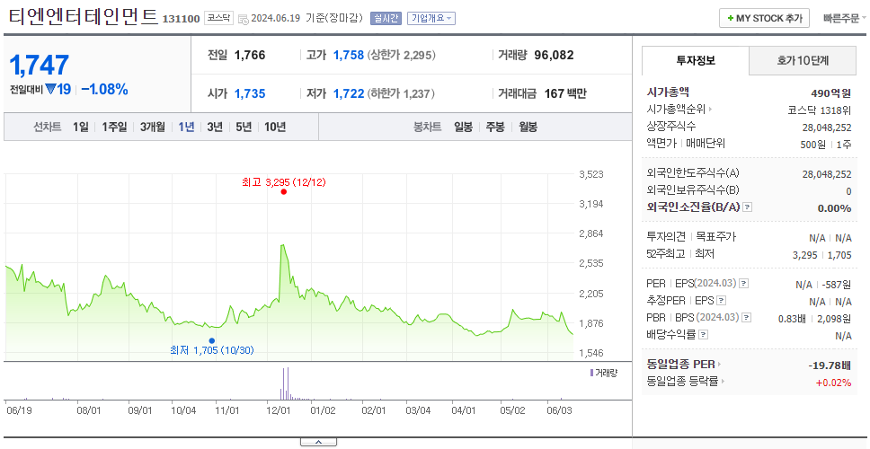 티엔엔터테인먼트_주가