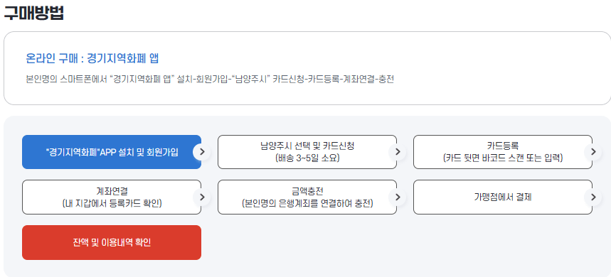 2025 남양주시 경기지역화폐 사랑상품권 인센티브 10% 1인당 5만원 4인가족 20만원 신청방법