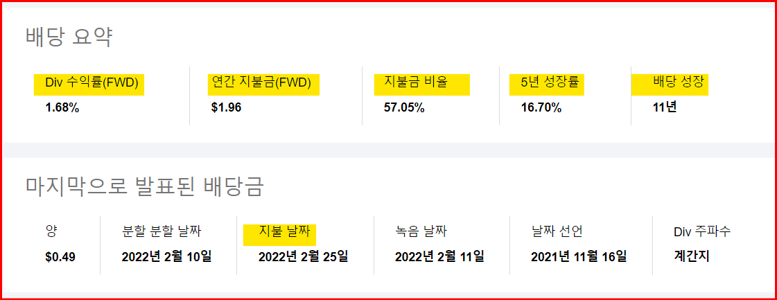 시킹 알파 배당금 탭