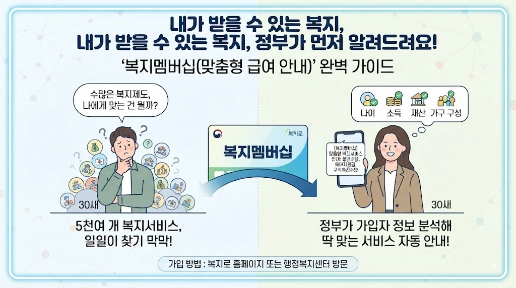 복지멤버십이란 무엇인가요?