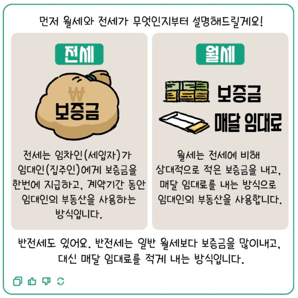 전세사기피해지원센터, 전세사기유형, 안심전세앱 활용