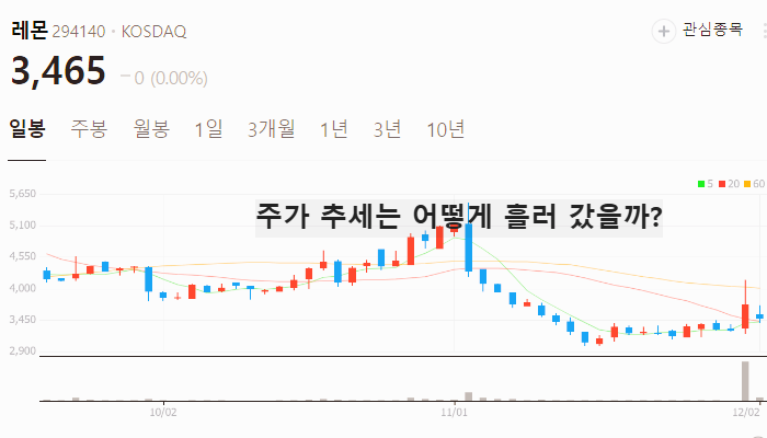 생리대 관련주 대장주 주식 TOP10