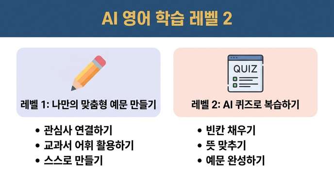 AI 영어 학습 2단계 인포그래픽