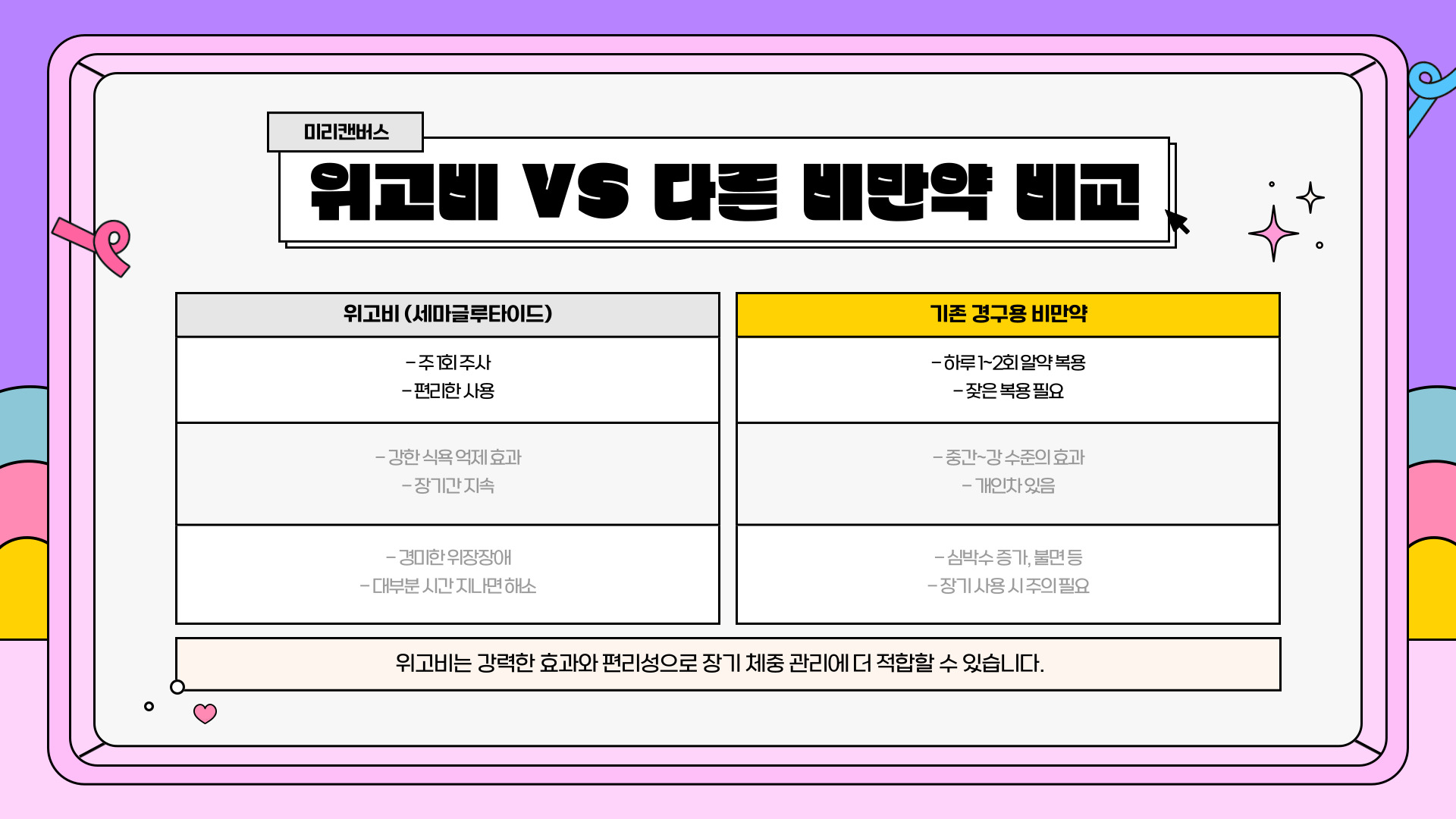 위고비 가격, 효능, 처방 정보