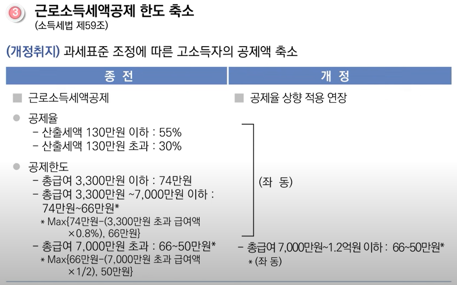2023년귀속연말정산안내