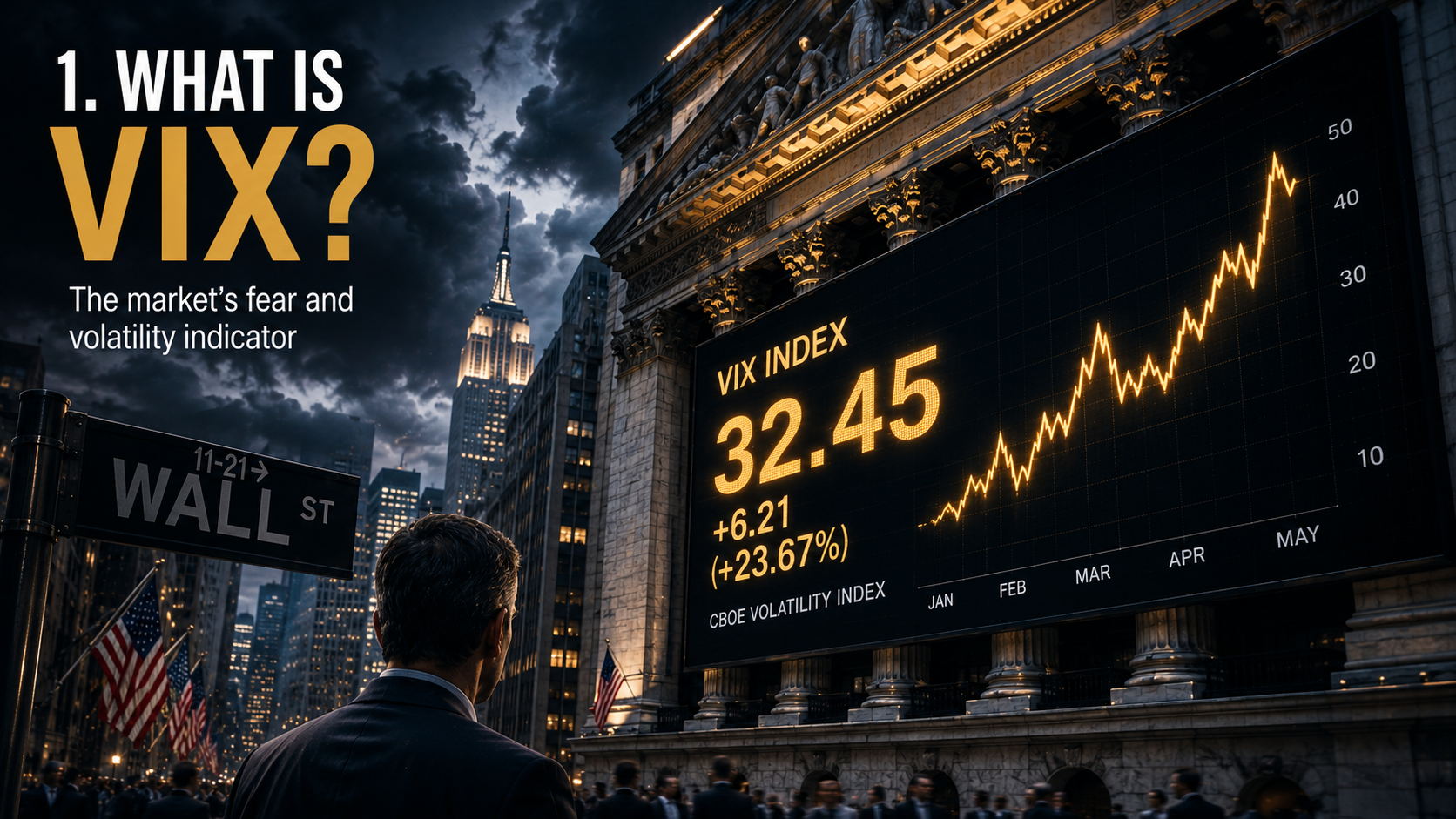 VIX Index representing market fear, investor uncertainty, and expected stock market volatility.