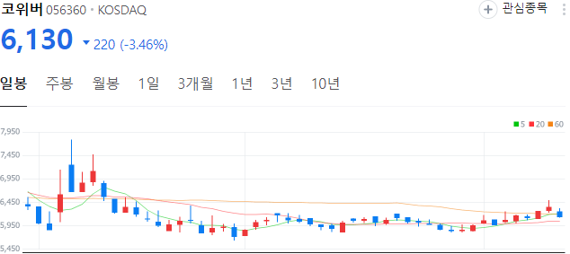 양자컴퓨터-관련주-코위버-주가