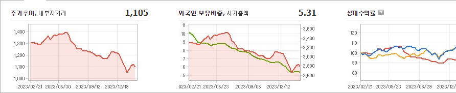 한국토지신탁 주가