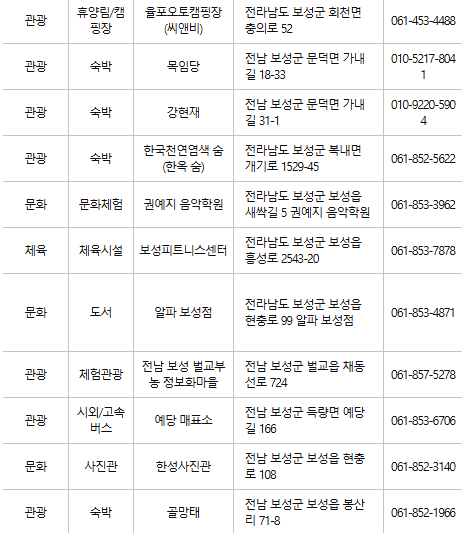 보성 문화누리카드 사용처