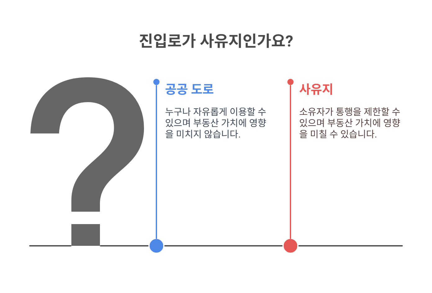 진입로가 사유지란 무엇인가요?