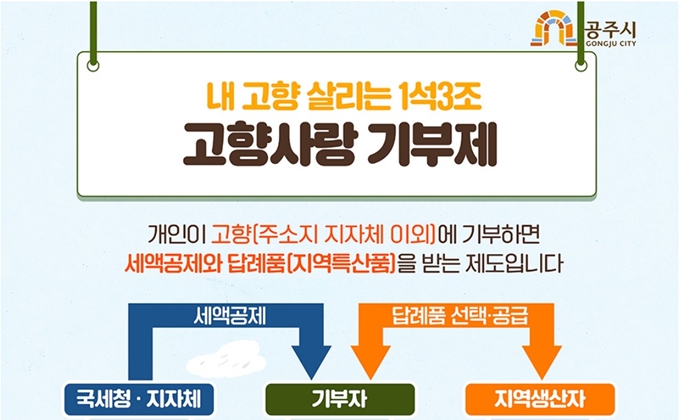 공주 고향사랑기부제 혜택 신청방법