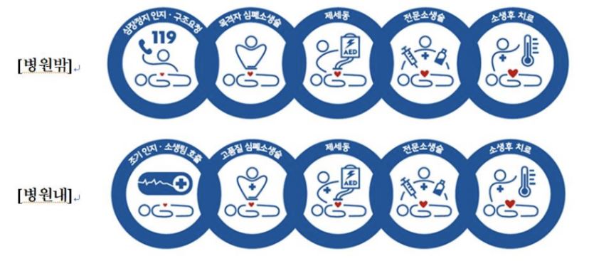 심폐소생술 교육