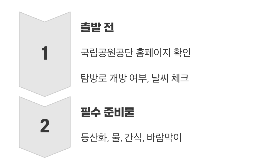 출발 전 필수 체크, 안전을 위한 약속