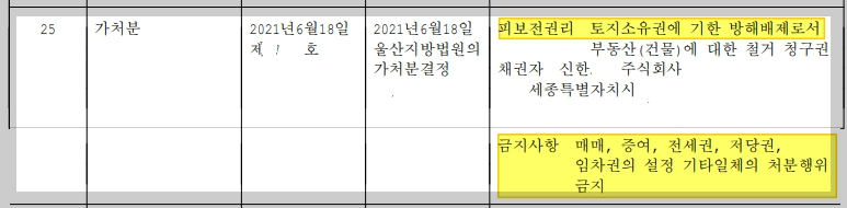 가처분 말소 동의서