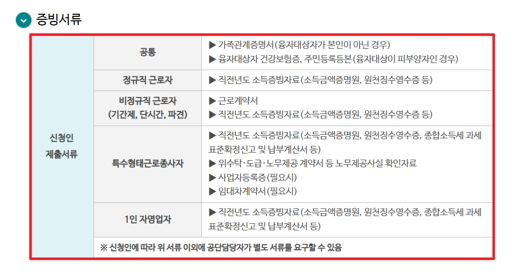 생활안정자금 융자신청 신청자격,융자한도