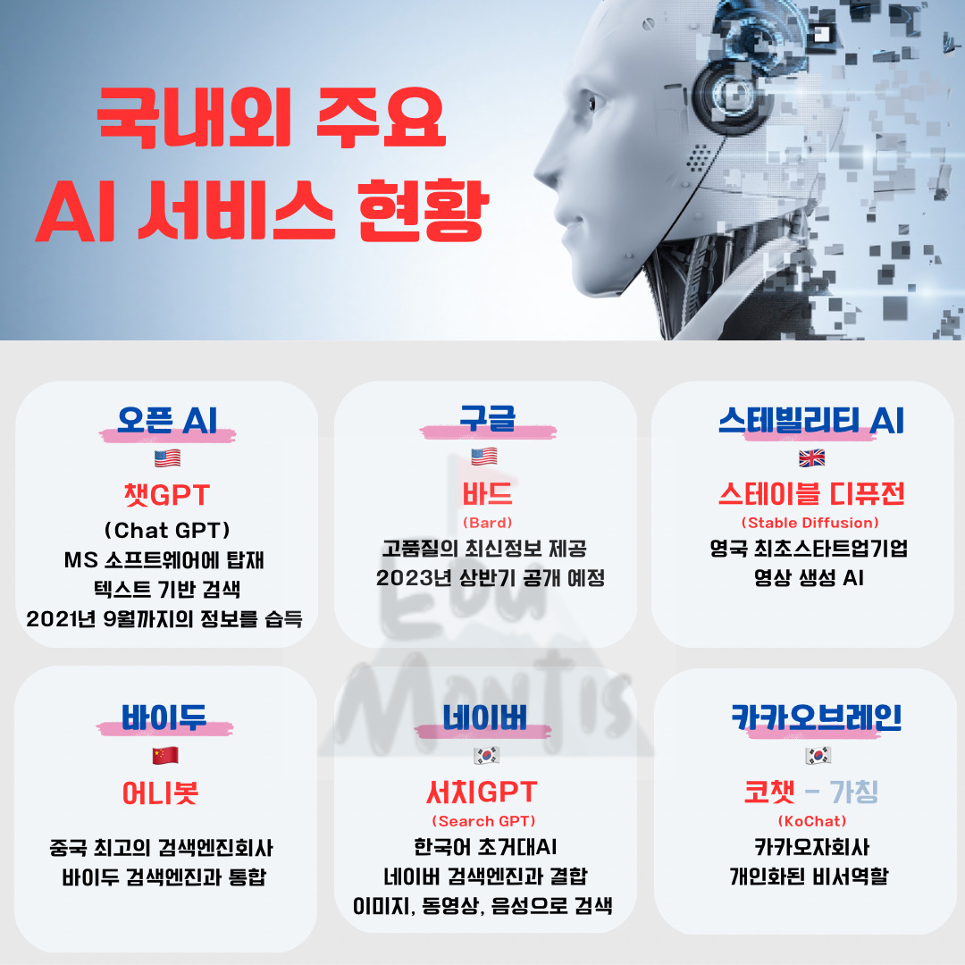 챗GPT, 구글 바드, 네이버 서치GPT 등 국내외 주요 AI 서비스 현황