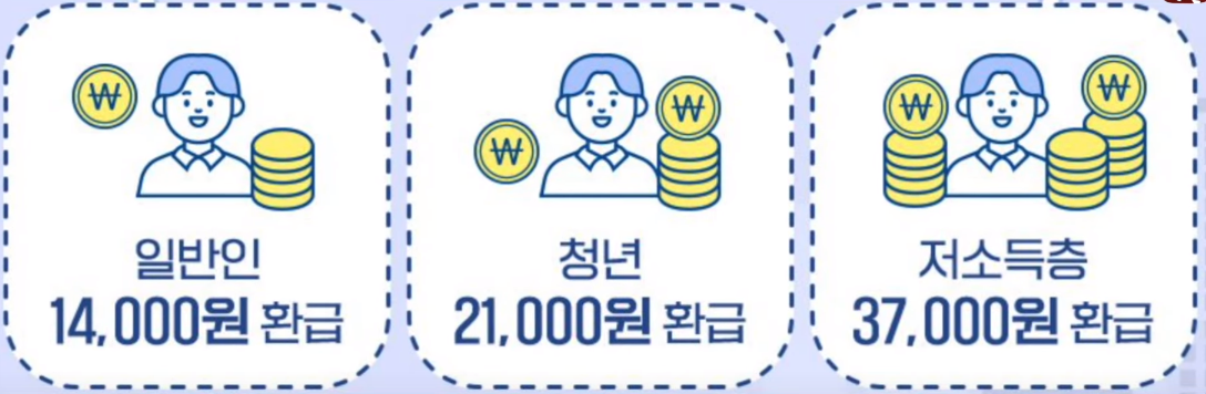 K패스