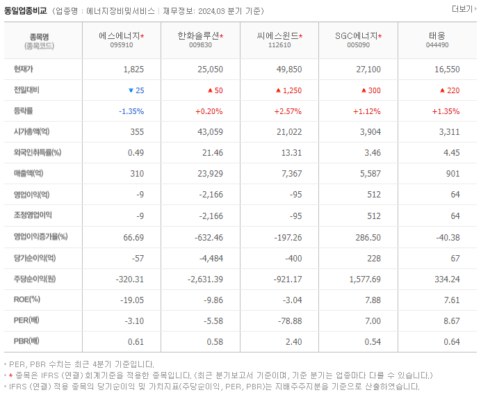 에스에너지_동종업비교자료