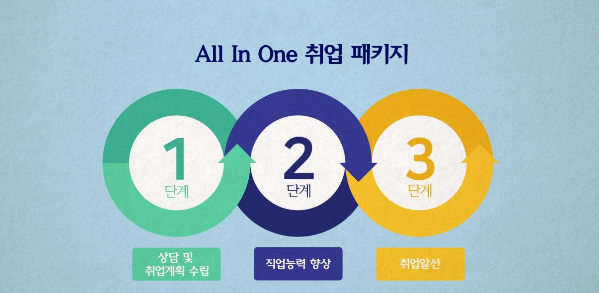 장애인취업