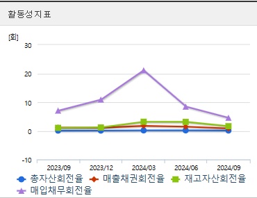 네이처셀 주가 전망 활동성지표 (1113)