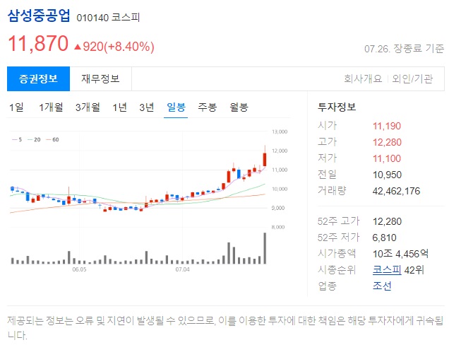 삼성중공업 기업 정보