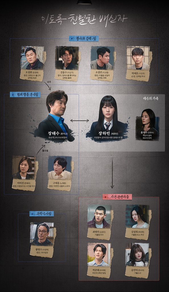 이토록 친밀한 배신자 줄거리 원작 몇부작 인물관계도 결말