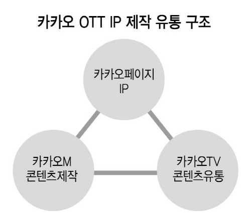 카카오