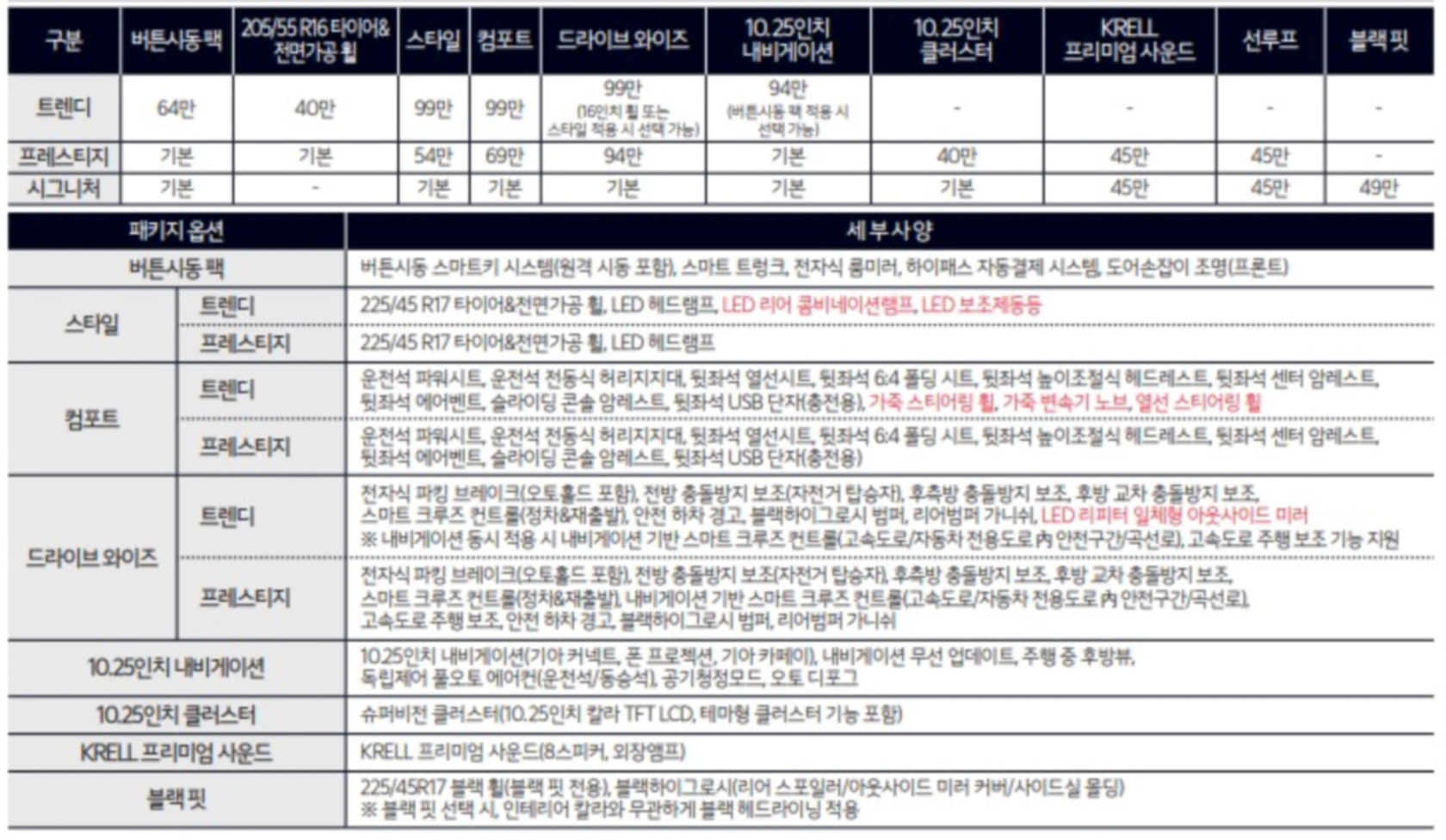 2024 K3 가격