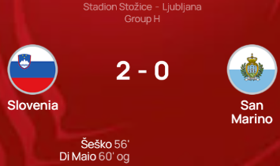 UEFA 유로 2024 예선 경기 결과 그룹 H조 슬로베니아 산 마리노
