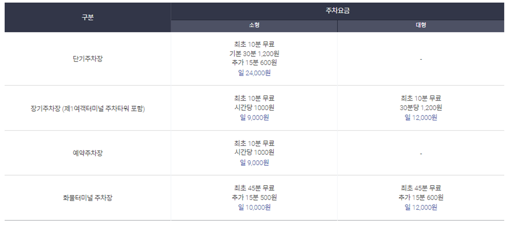 인천공항 장기주차장, 인천공항 장기주차요금 안내, 인천공항 장기주차예약 방법 안내