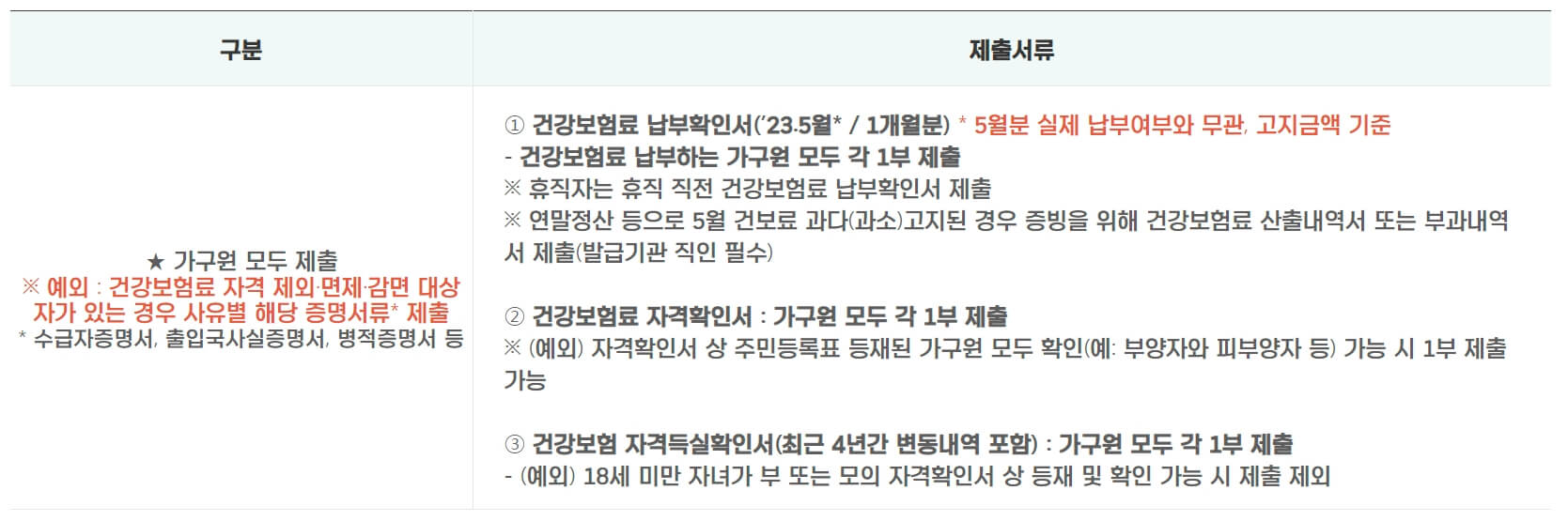 소득재산-증빙서류-목록-사진