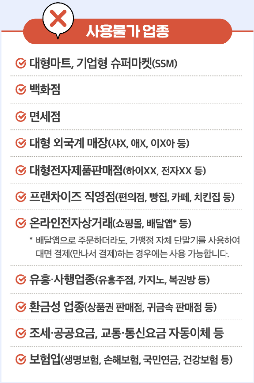 2025 민생회복 소비쿠폰 신청 (최대 55만 원 지원)