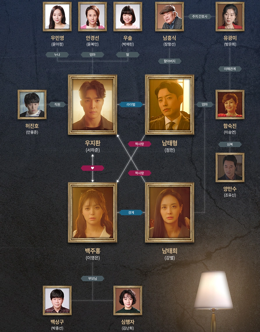 비밀의 집 인물관계도