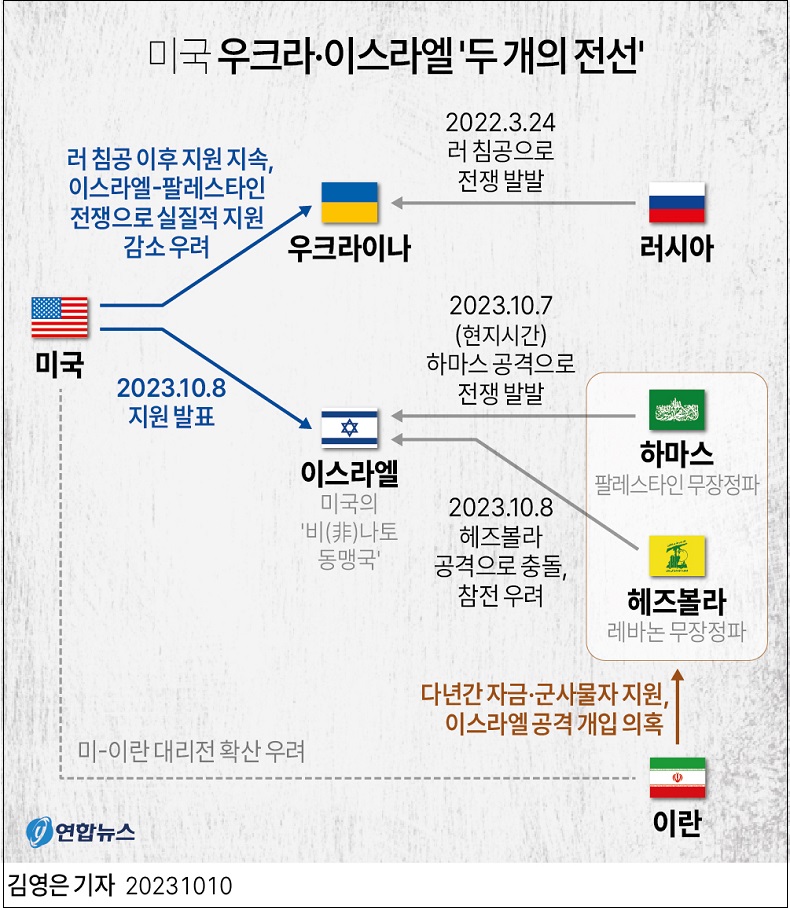 두 개의 전쟁터를 갖게 된 미국의 딜레마