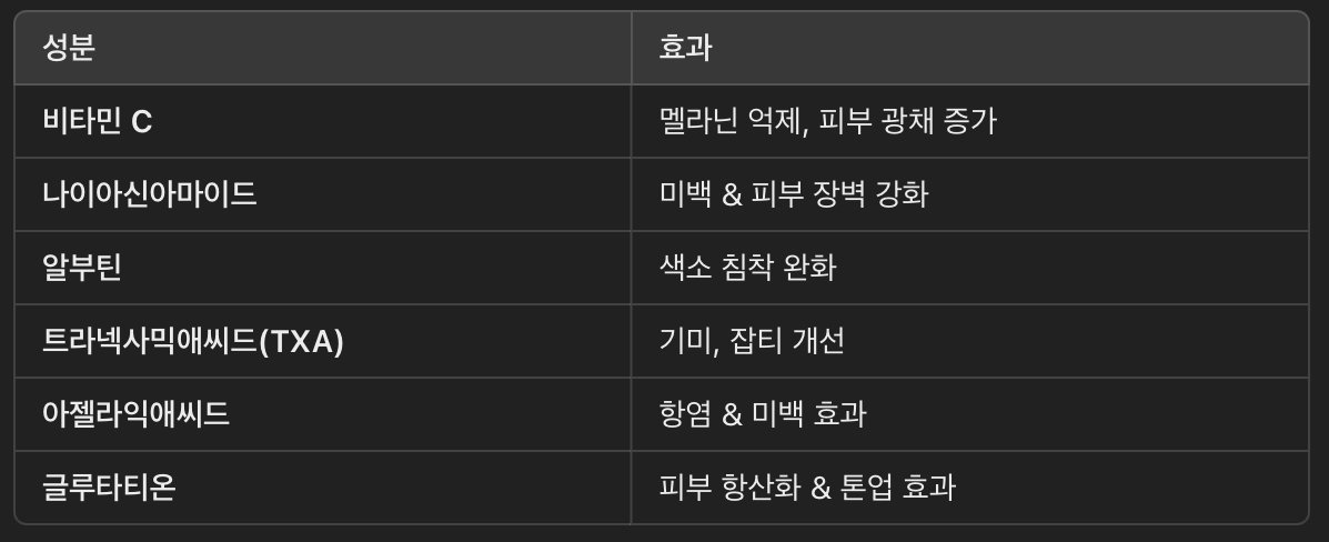 강력한 미백 &amp; 브라이트닝 성분