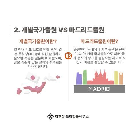 일본상표등록