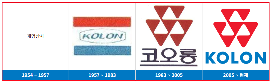 코오롱 역사