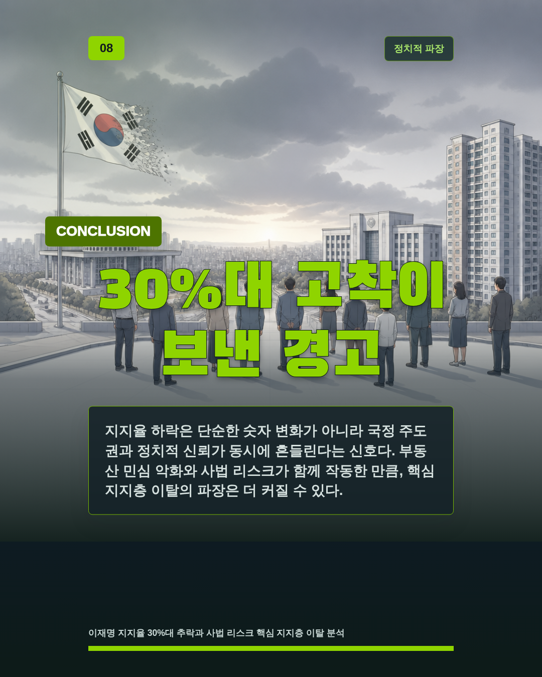 30%대 고착이 보낸 경고