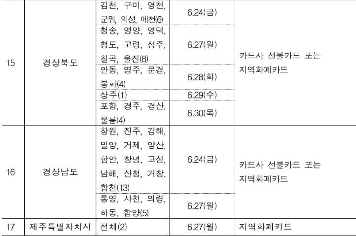 저소득층-긴급생활지원금-지급