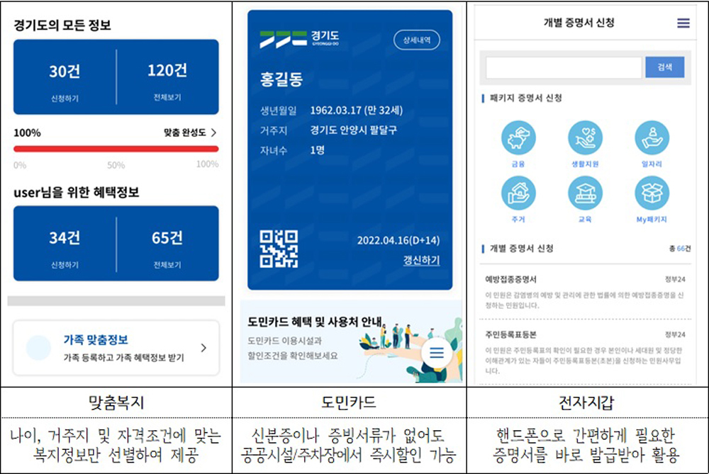 경기도민카드 부가서비스