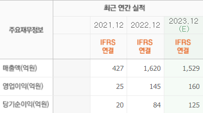 LS머트리얼즈-주가-전망-배당금-알아보기