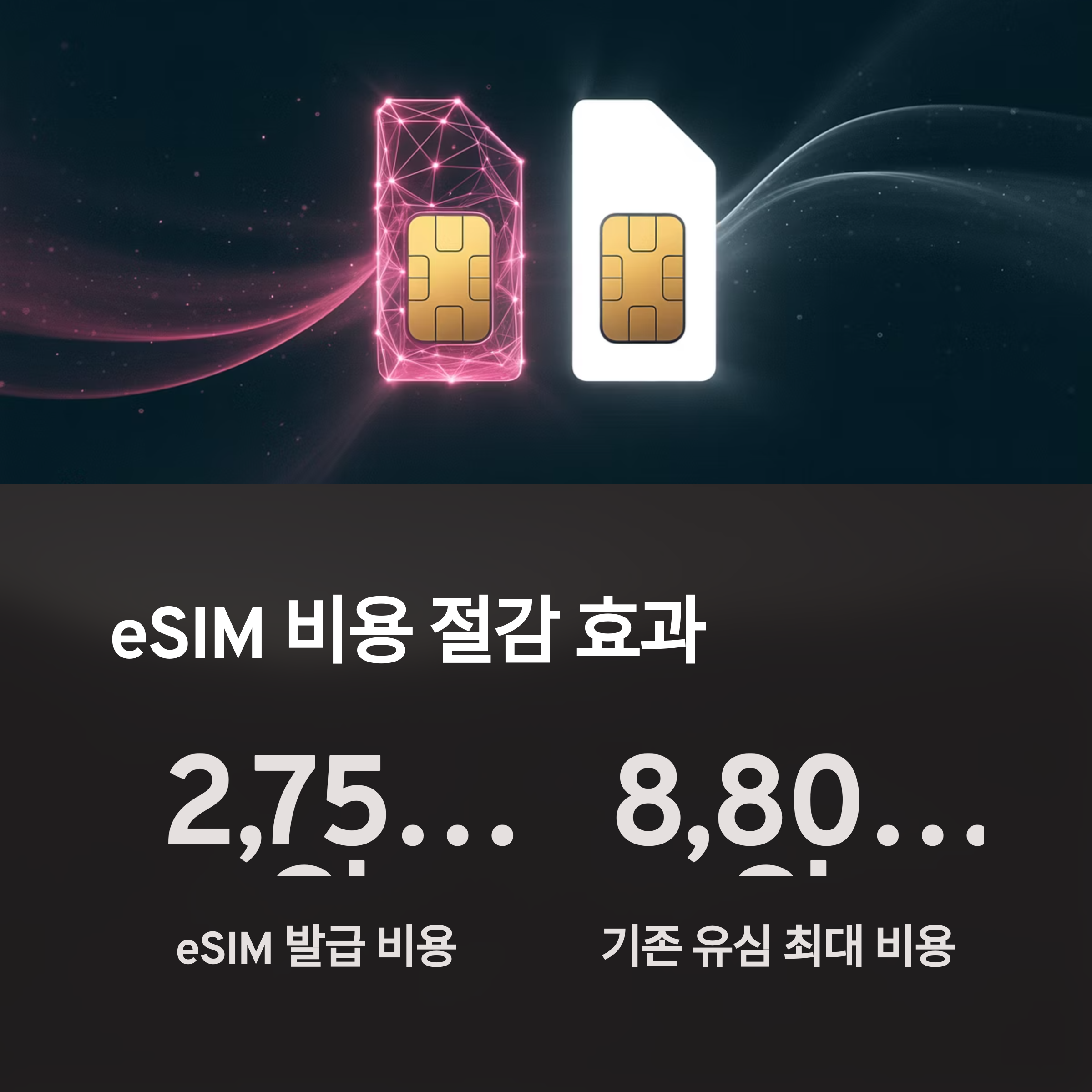 알뜰폰 eSIM 2025년 완벽 가이드