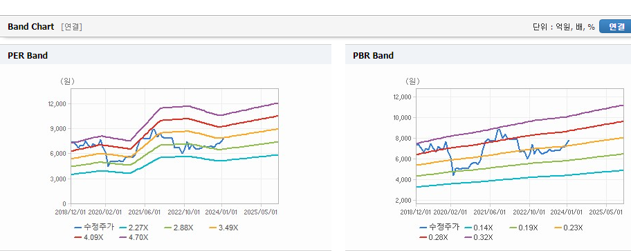 BNK금융지주 주가
