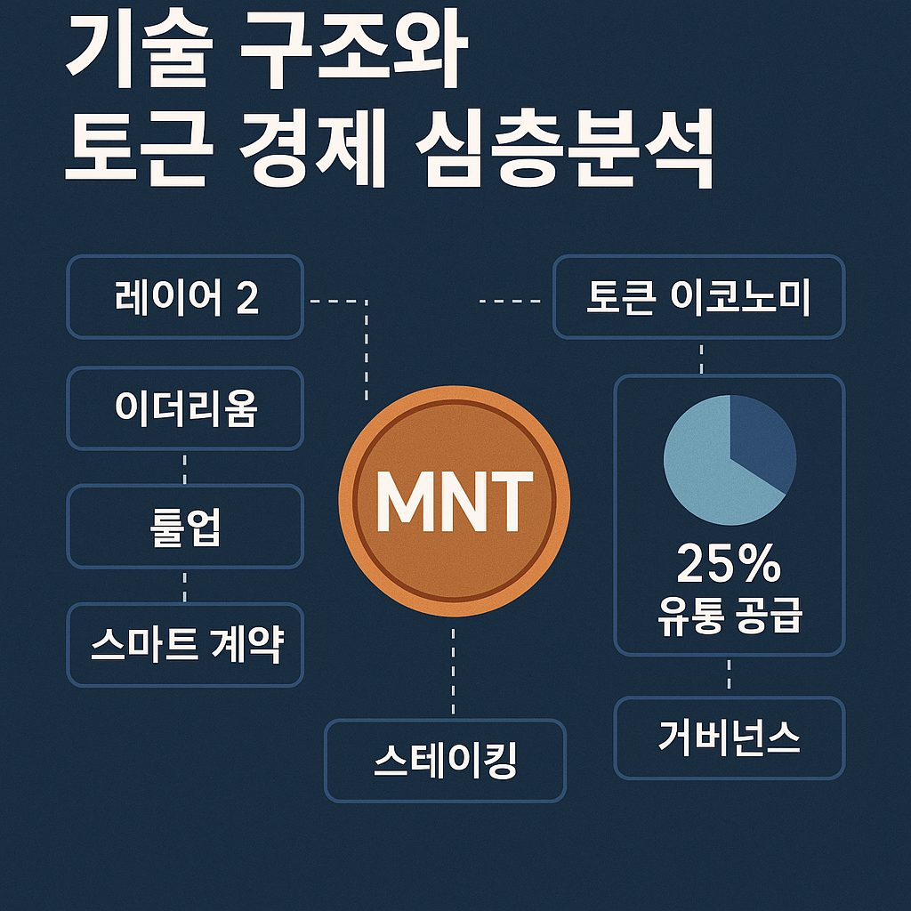 Mantle(MNT) 코인 기술 구조와 토큰 경제 심층분석 이미지