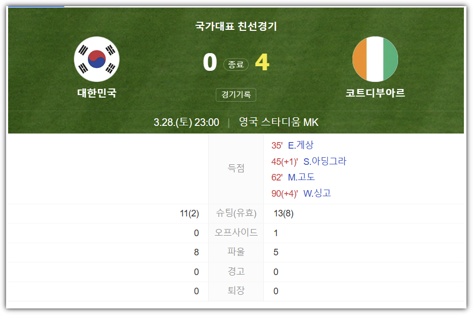 한국, 코트디부아르 축구 평가전 결과